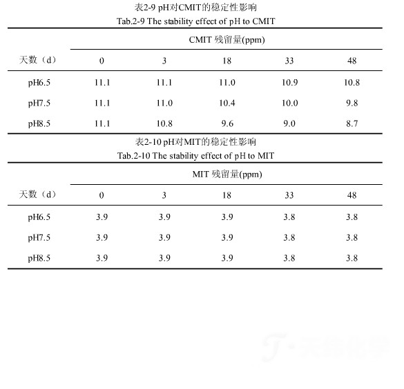 1459219355134105.png PH對(duì)卡松.png